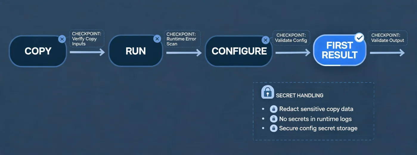 Installation support workflow map
